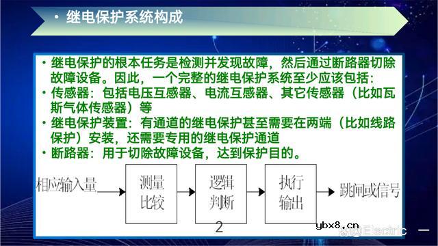 继电保护系统构成？继电保护的基本要求有哪些？