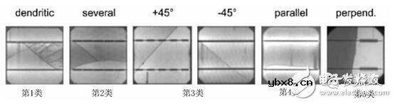 太阳能光伏组件的详细介绍