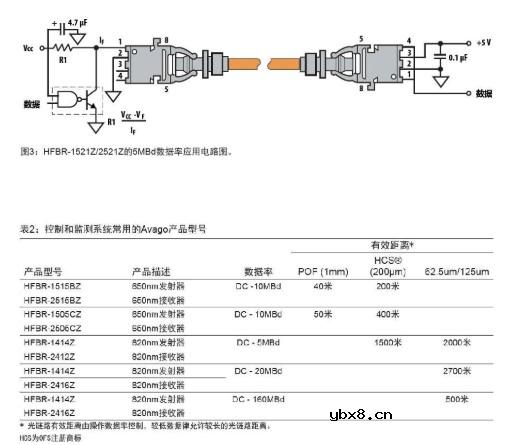 光纤在太阳能电池板控制和监测系统中的应用分析 光纤在太阳能电池板控制和监测系统中的应用分析
