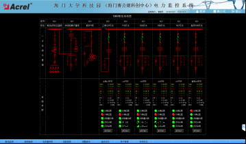 基于Acrel-2000型的电力监控系统应用案例