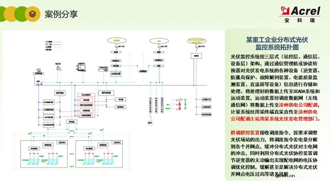 详解分布式光伏电力监控解决方案