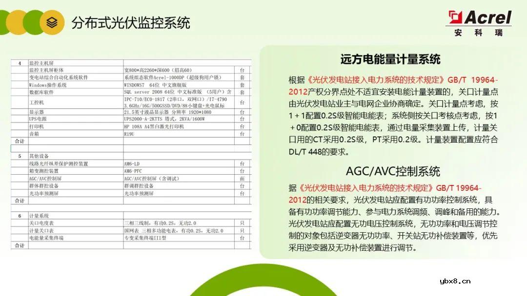 详解分布式光伏电力监控解决方案