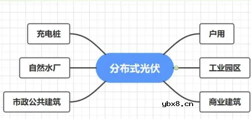 详解分布式光伏电力监控解决方案