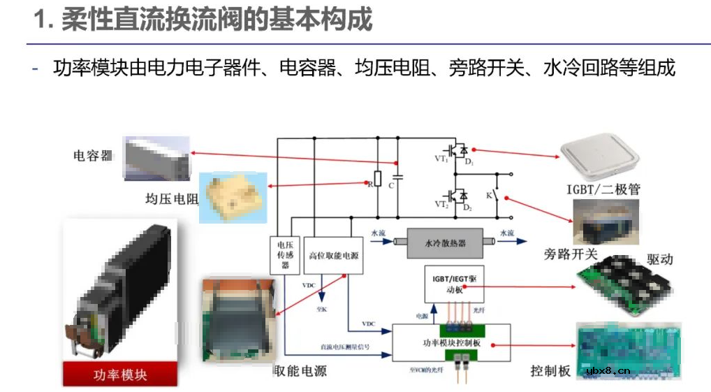 柔性直流输电的发展现状 电力电子器件在柔性直流的应用现状