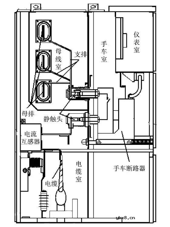 开关柜内故障电弧出现的原因与危害