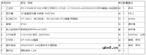 配电工程10kV无线测温系统设计方案