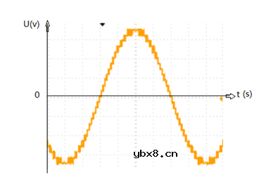 高压动态无功补偿装置（SVG）的光伏项目的应用案例