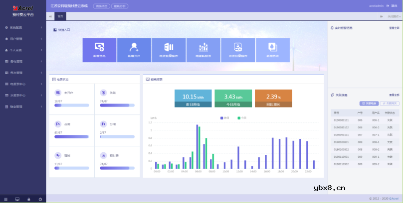 安科瑞远程预付费管理系统在商业中心的应用