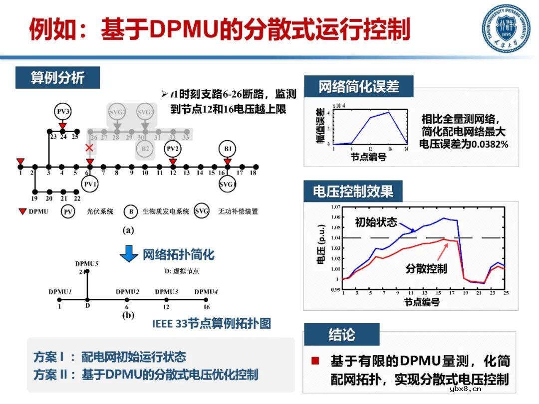 含高比例分布式电源的配电网运行控制技术分析