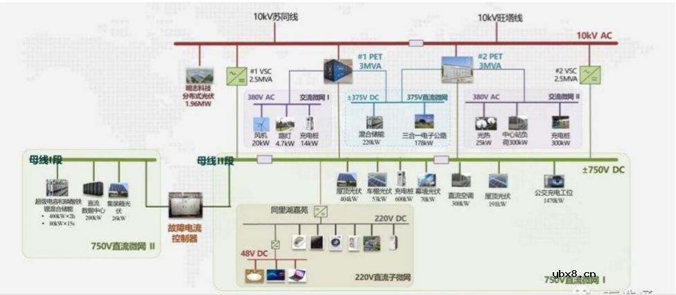交流微电网运行架构 微电网市场格局分析