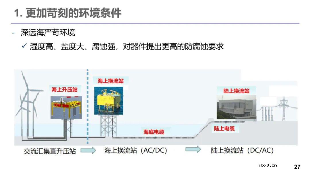 柔性直流输电的发展现状 电力电子器件在柔性直流的应用现状