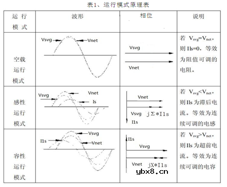 高压动态无功补偿装置（SVG）的光伏项目的应用案例