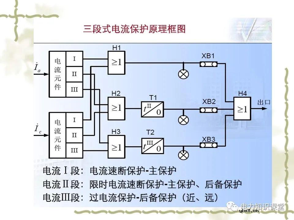 电力系统中继电保护及二次回路应用原理分析