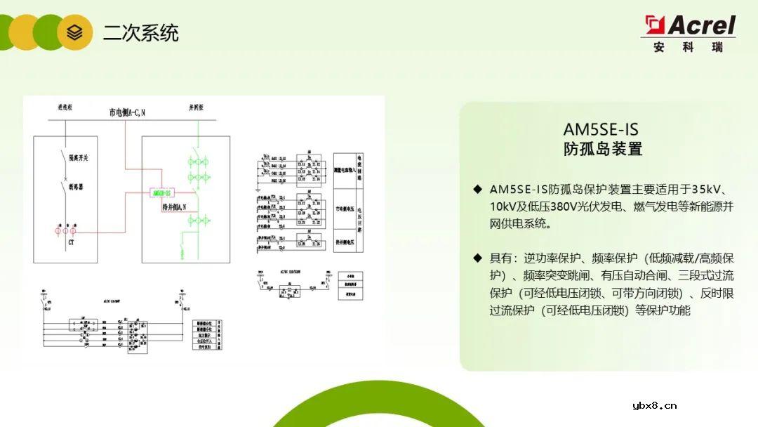 详解分布式光伏电力监控解决方案