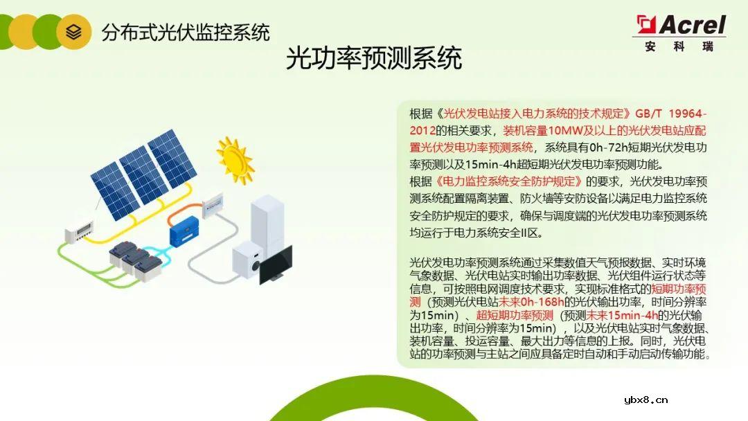 详解分布式光伏电力监控解决方案