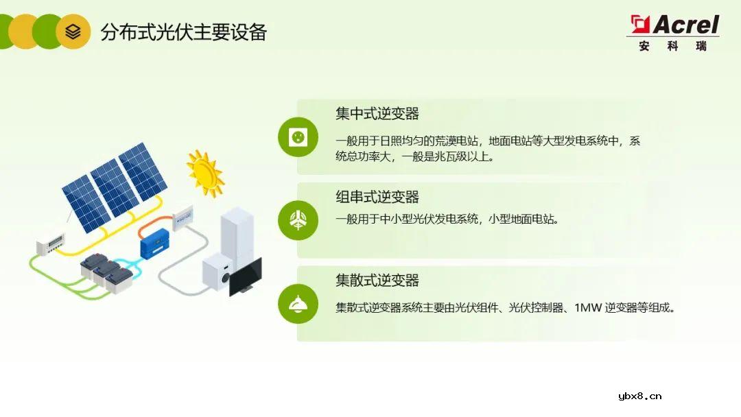 详解分布式光伏电力监控解决方案