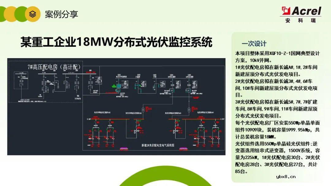 详解分布式光伏电力监控解决方案