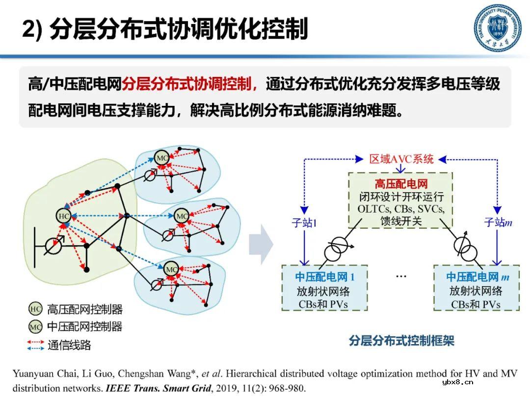 含高比例分布式电源的配电网运行控制技术分析