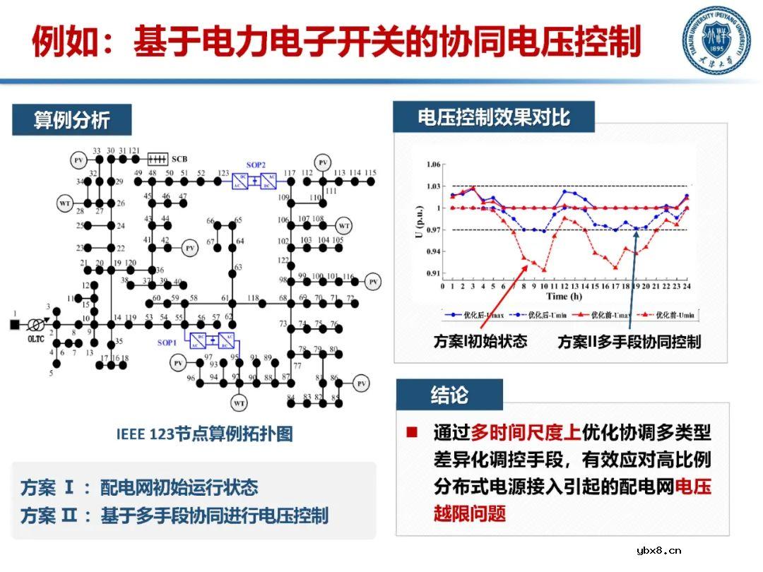 含高比例分布式电源的配电网运行控制技术分析