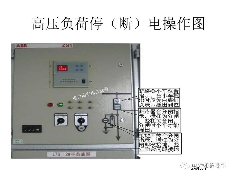浅谈高压开关柜的作用、分类、组成