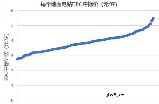 深度解析一座光伏电站的构成