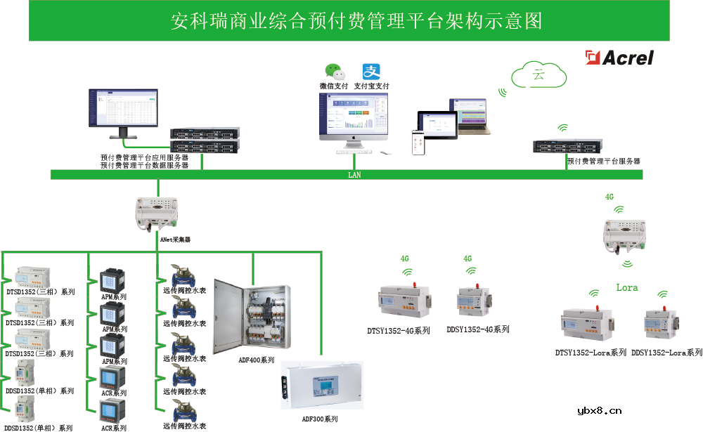安科瑞远程预付费管理系统在商业中心的应用