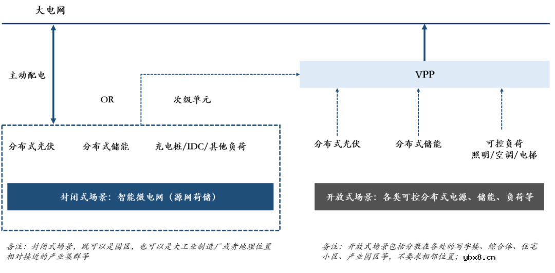交流微电网运行架构 微电网市场格局分析