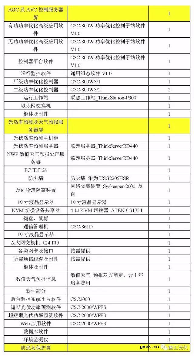 深度解析一座光伏电站的构成