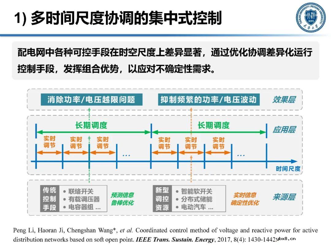 含高比例分布式电源的配电网运行控制技术分析