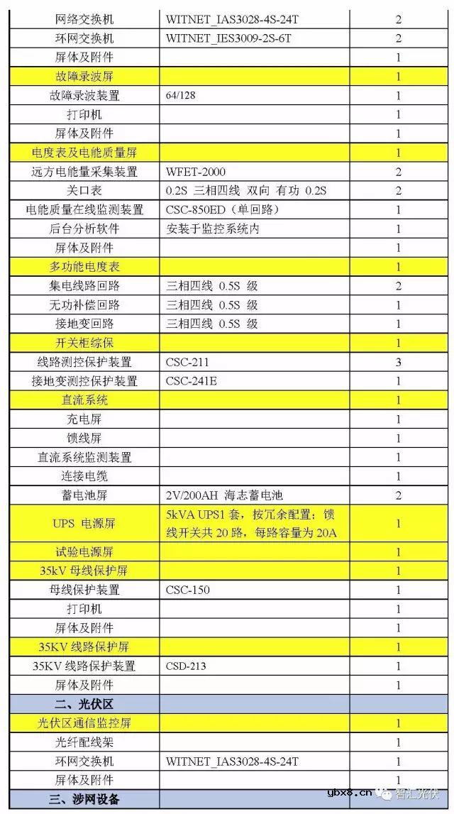 深度解析一座光伏电站的构成