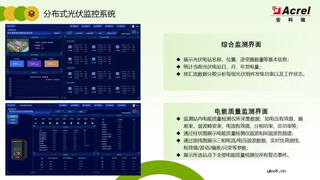 详解分布式光伏电力监控解决方案