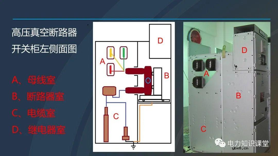 高压开关柜概述 高压开关柜组成及四个电气状态