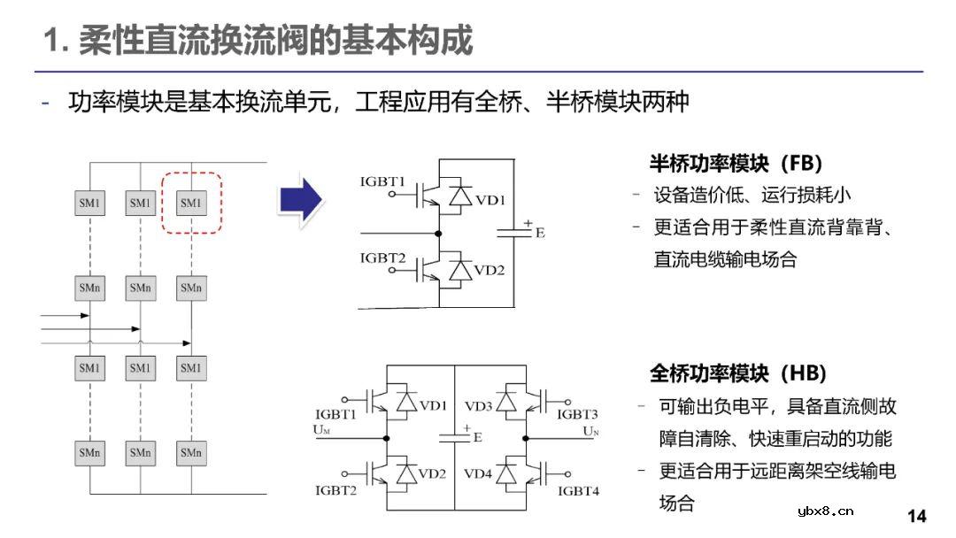 柔性直流输电的发展现状 电力电子器件在柔性直流的应用现状