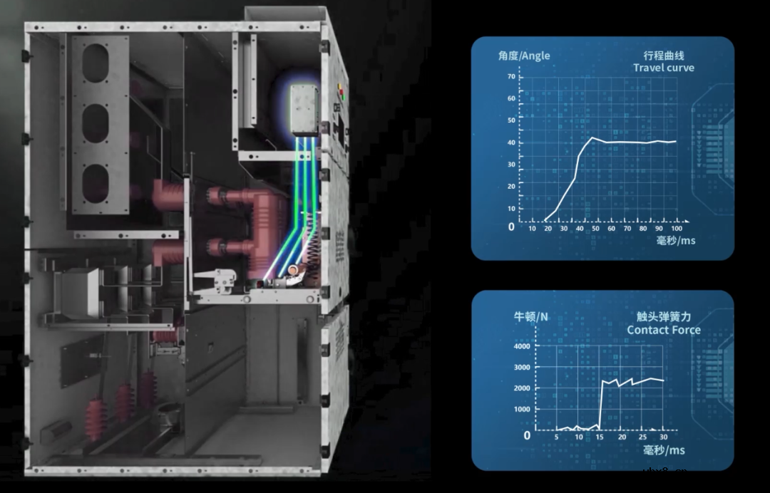 开关柜内故障电弧出现的原因与危害