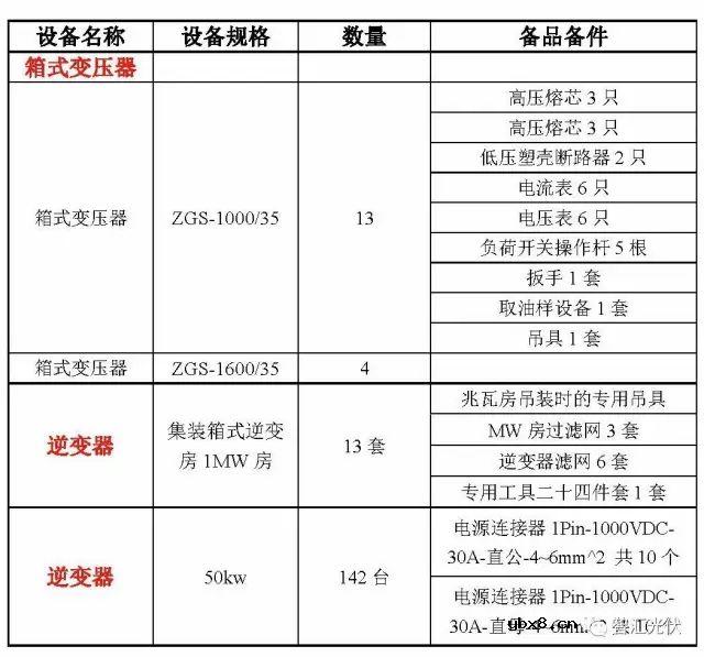 深度解析一座光伏电站的构成
