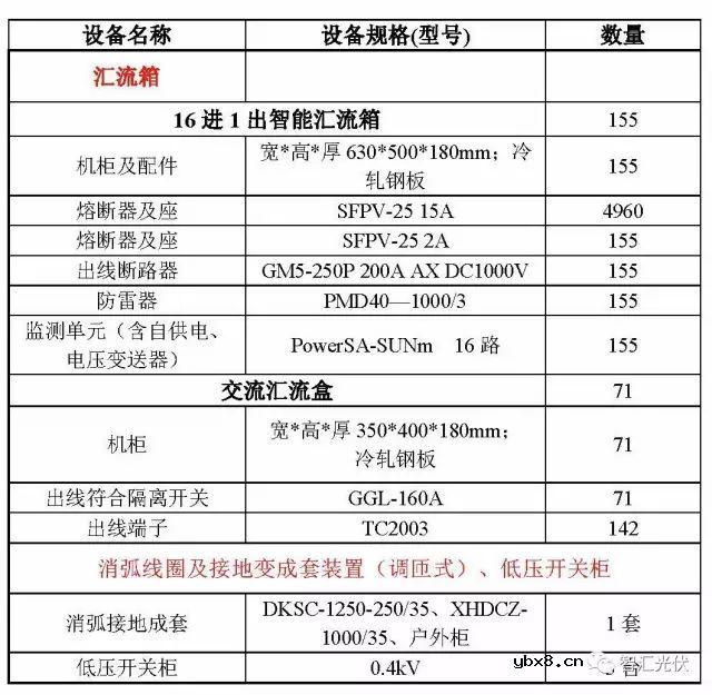 深度解析一座光伏电站的构成