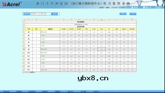 基于Acrel-2000型的电力监控系统应用案例