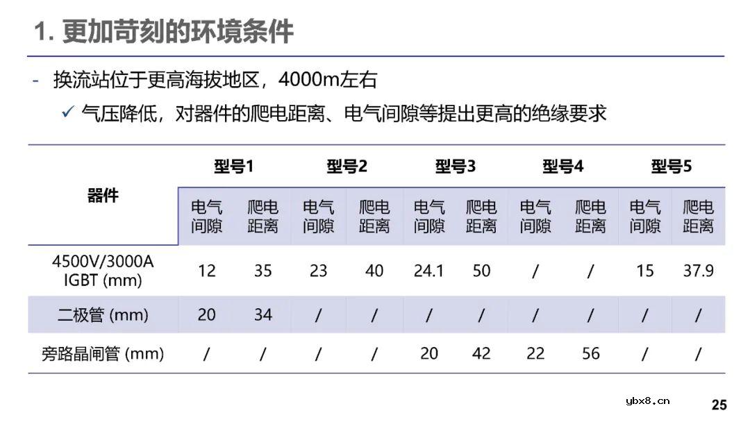 柔性直流输电的发展现状 电力电子器件在柔性直流的应用现状