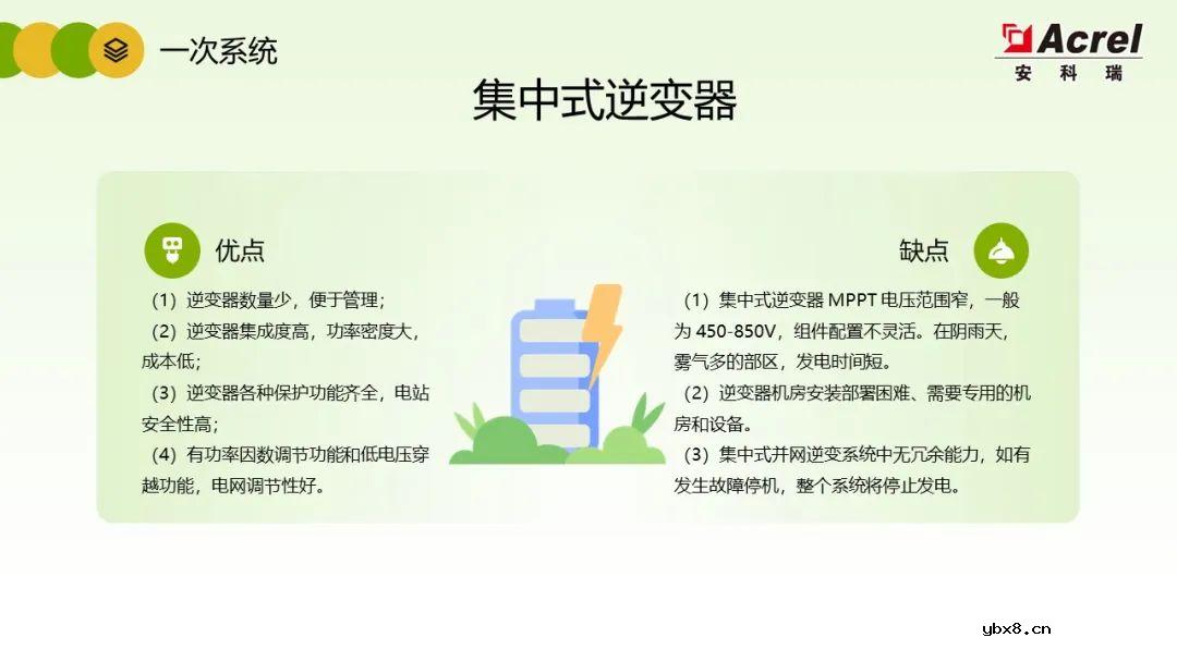 详解分布式光伏电力监控解决方案