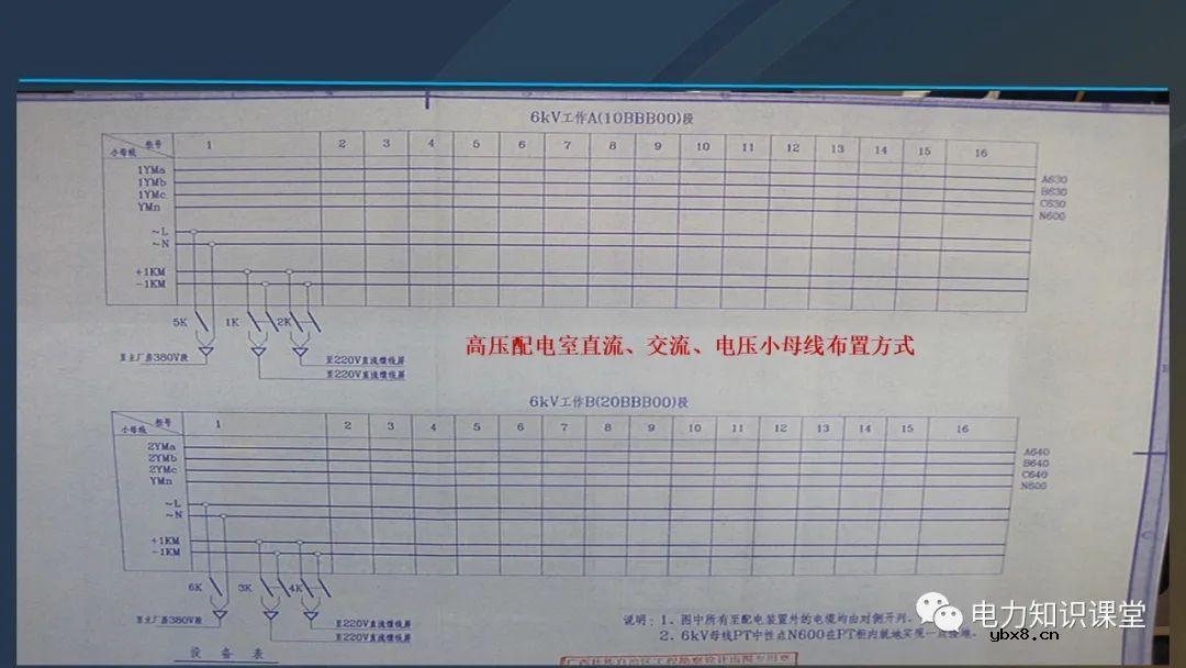 高压开关柜概述 高压开关柜组成及四个电气状态