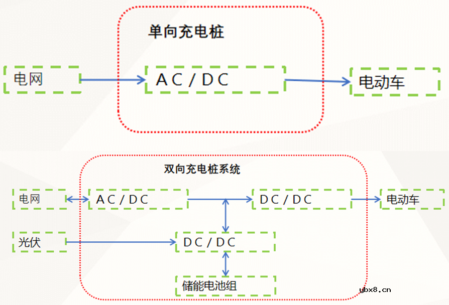 交流微电网运行架构 微电网市场格局分析