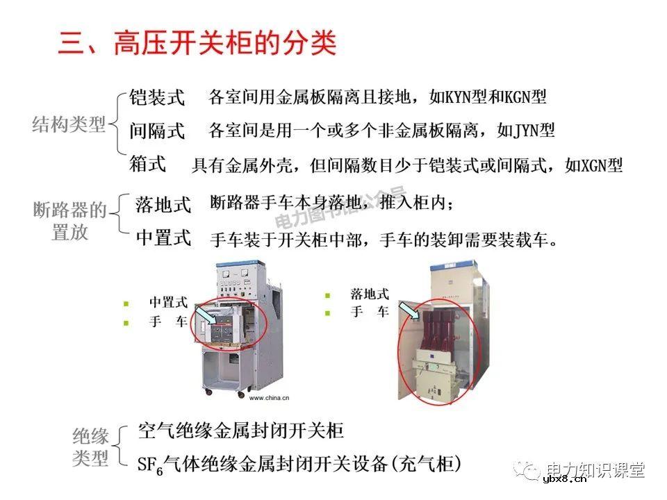 浅谈高压开关柜的作用、分类、组成
