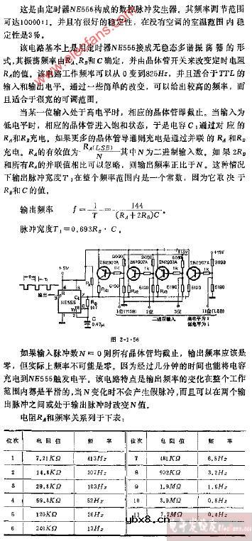 数控脉冲发生器I