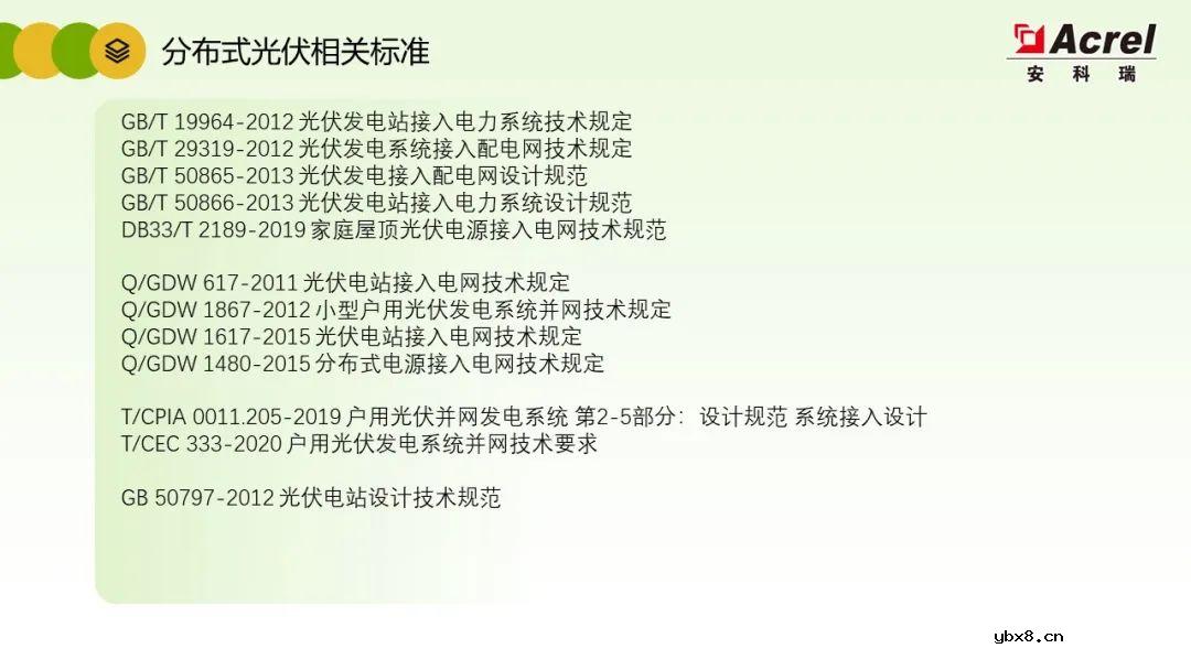 详解分布式光伏电力监控解决方案
