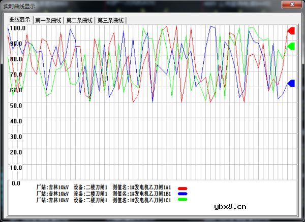配电工程10kV无线测温系统设计方案
