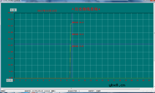 配电工程10kV无线测温系统设计方案