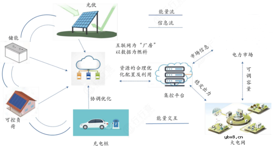 交流微电网运行架构 微电网市场格局分析
