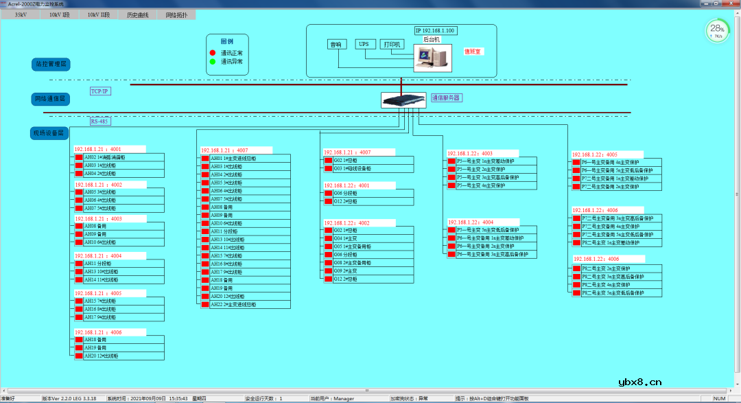 监测供电的电能质量监测装置应用分析