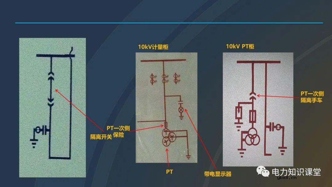 高压开关柜概述 高压开关柜组成及四个电气状态
