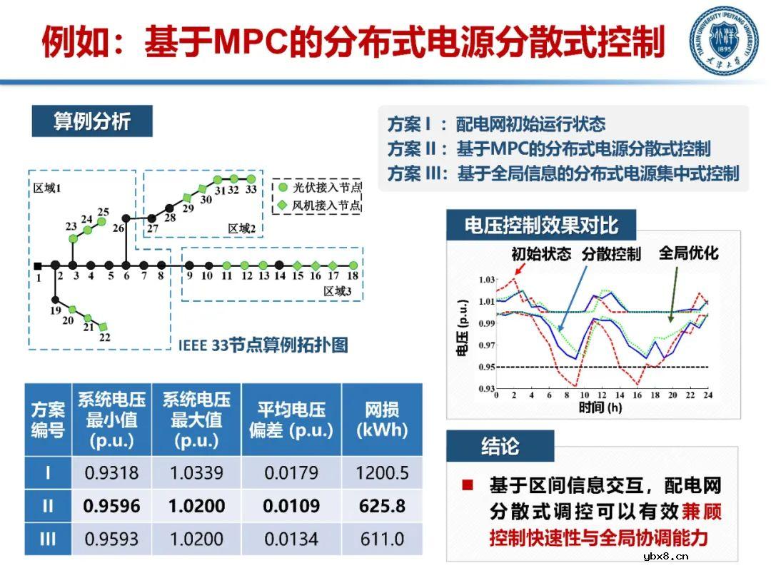 含高比例分布式电源的配电网运行控制技术分析